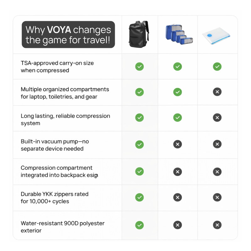 VOYA Compression Travel Backpack